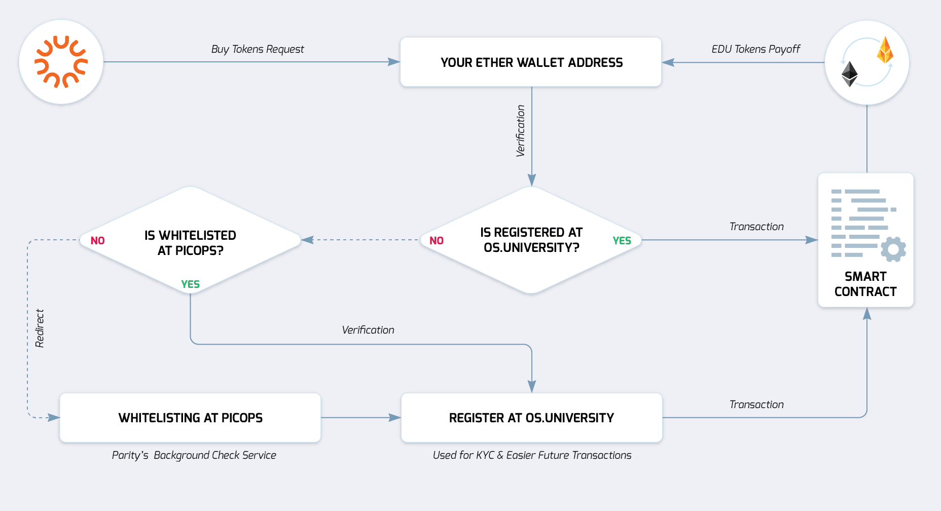 verification-diagram-btc.png&t=582&c=QS6