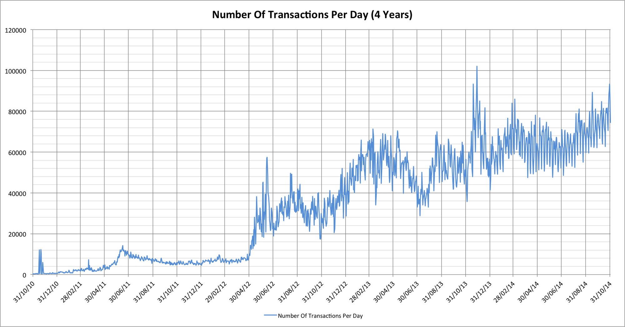 trans-per-day-linear.png?w=2000&h=1047