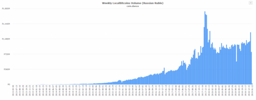 localbitcoins_02.png