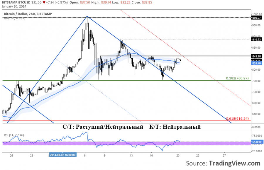 20-01_Bitstamp.png