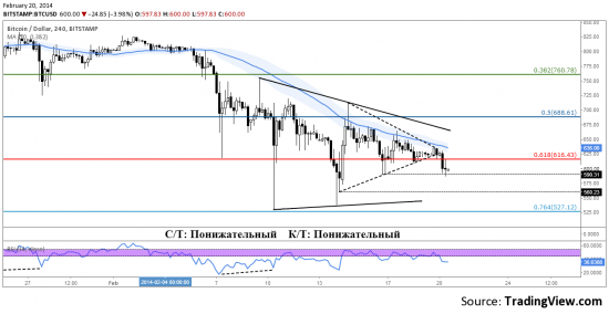 20-02_Bitstamp.png