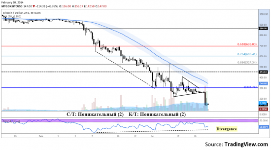 20-02_MTGox.png