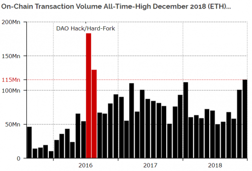 220119_ethereum_transactions.png