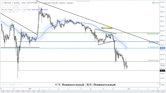 31-03_Bitstamp.PNG