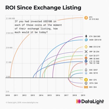 230419_crypto_ROI.jpg