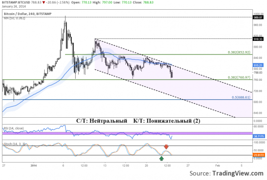 24-01_Bitstamp.png