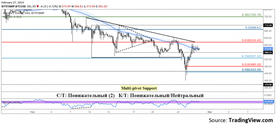 27-02_Bitstamp.png