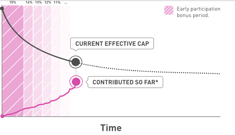 план ICO