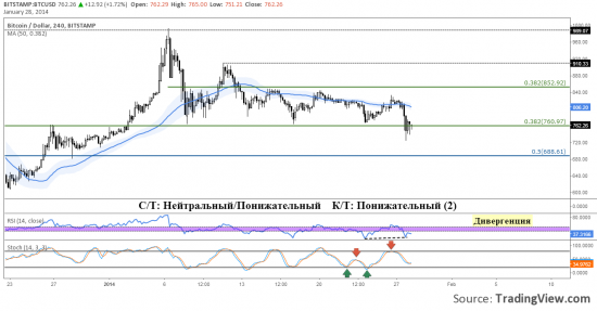 28-01_Bitstamp.png