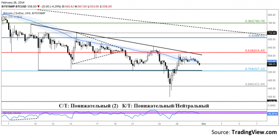 28-02_Bitstamp.png