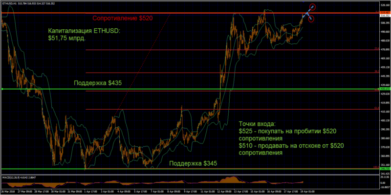 2ethusd_190418.png