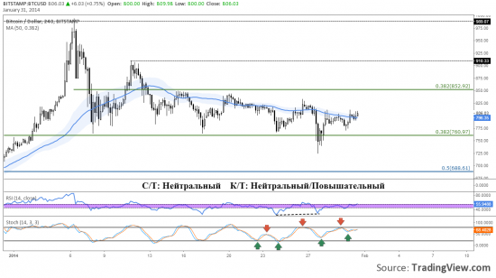 31-01_BITSTAMP.png