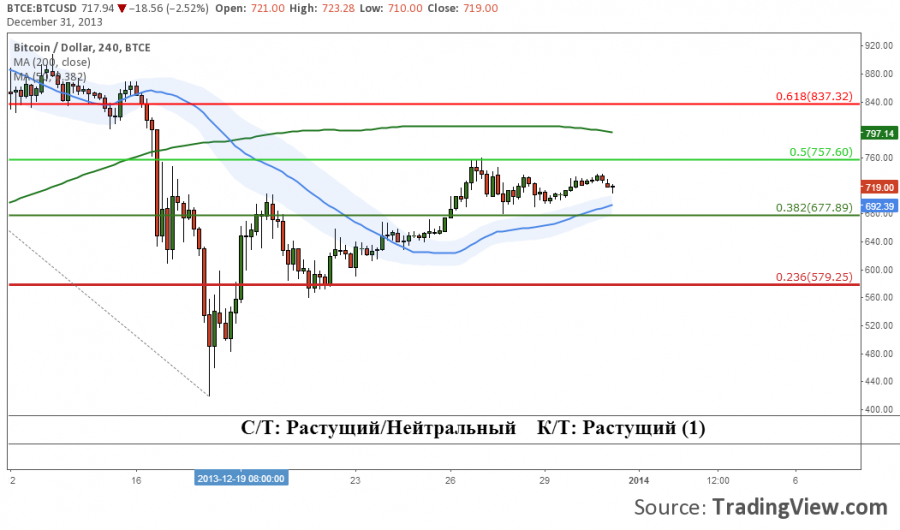 3112-BTCUSD-BTCe-H4.png