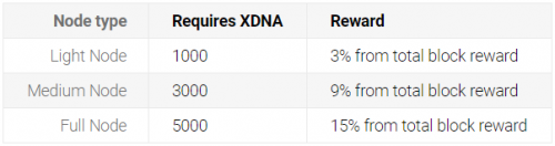 ?u=https%3A%2F%2Fxdna.io%2Fwp-content%2F