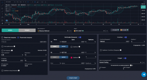 Интеллектуальная торговая мульти-биржа интерфейс для криптовалюты, тейк-профит, стоп-лосс, трейлинг