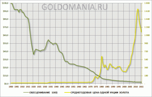 gold_dollar%20(1).gif