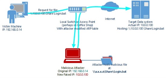 4606.MS15-014-AttackPicture.jpg-550x0.jp