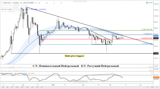 14-03_Bitstamp.PNG