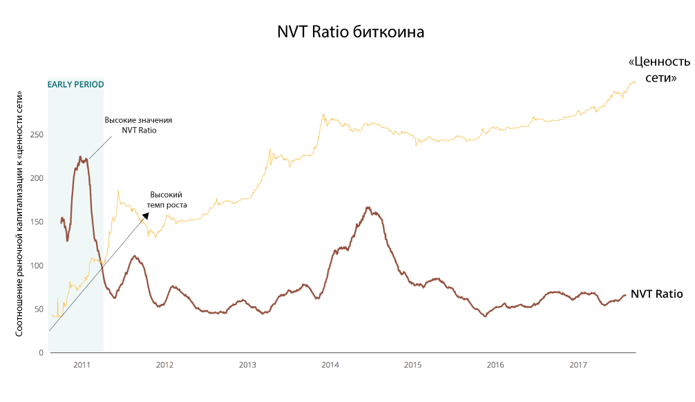 5-nvt-chart-high-growth_1.png