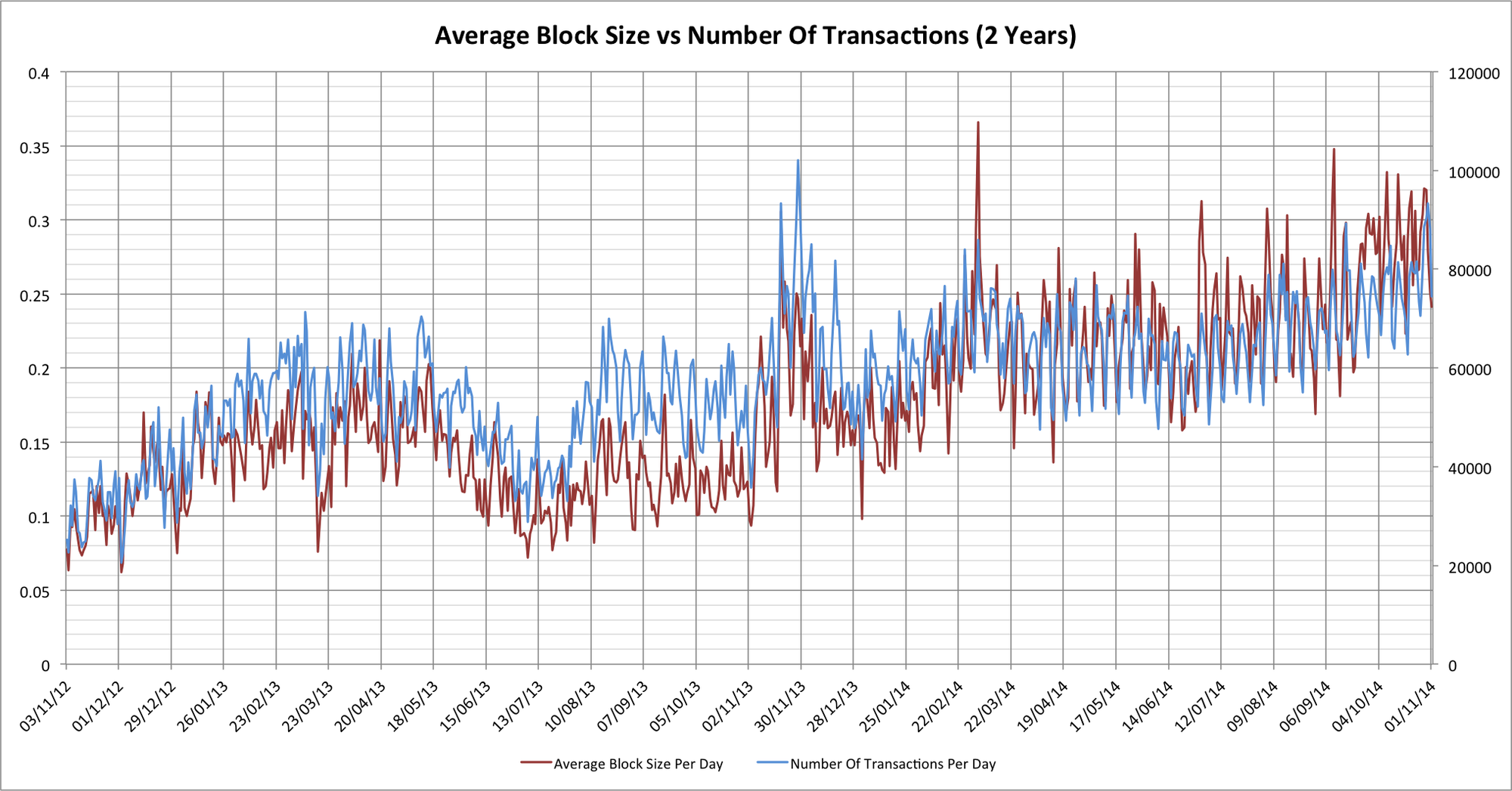 blksize-vs-transactions.png?w=2000&h=104