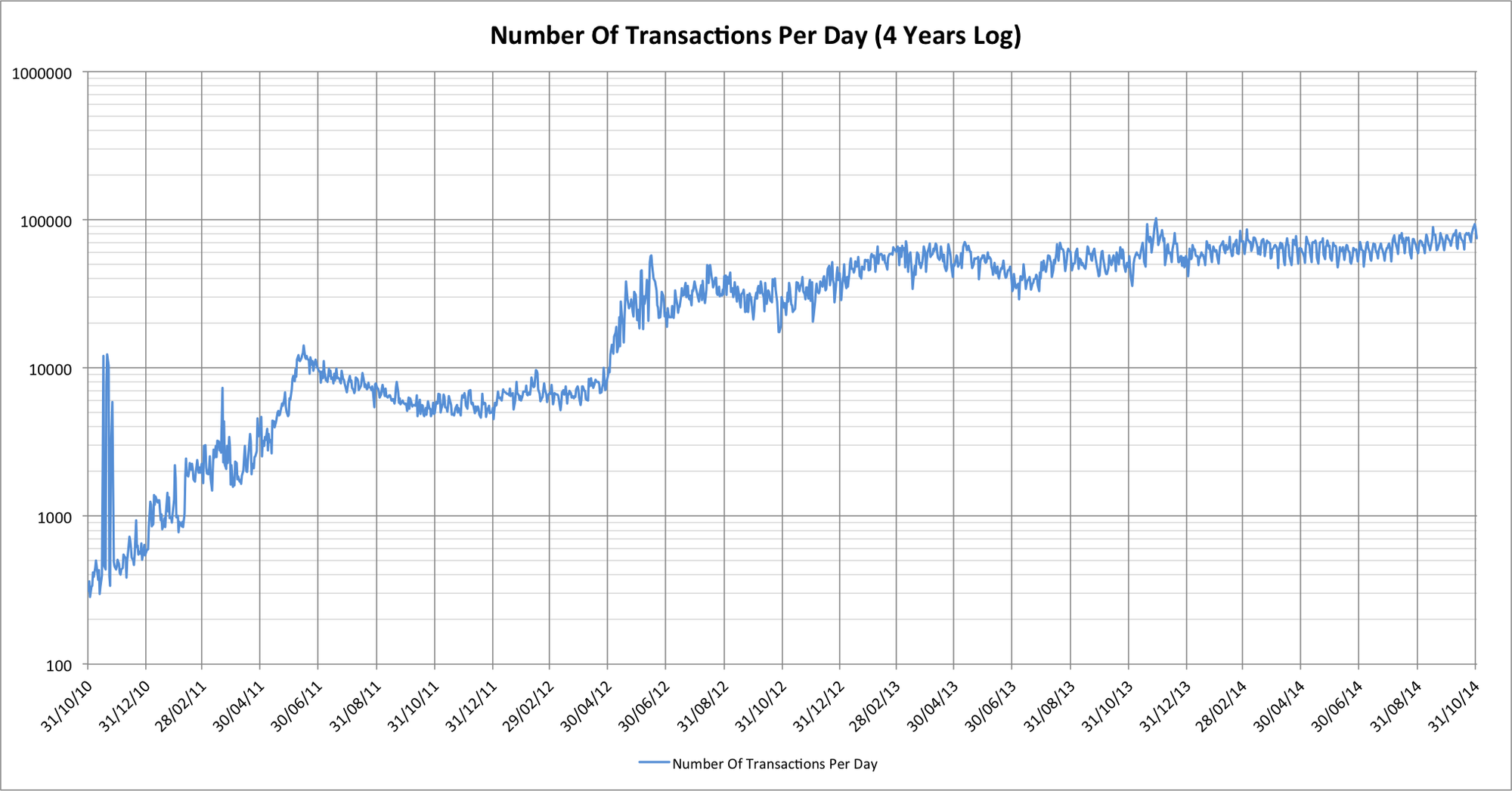 trans-per-day-log.png?w=2000&h=1047