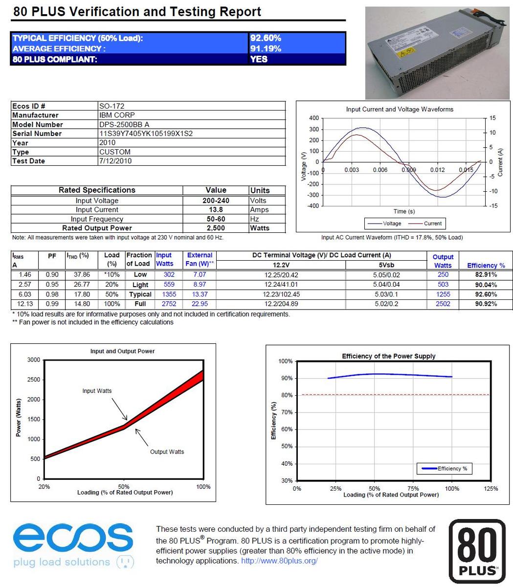 a4854652-211-DPS-2500BB%20Test%20Report.