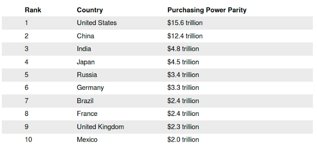 world+economies.png