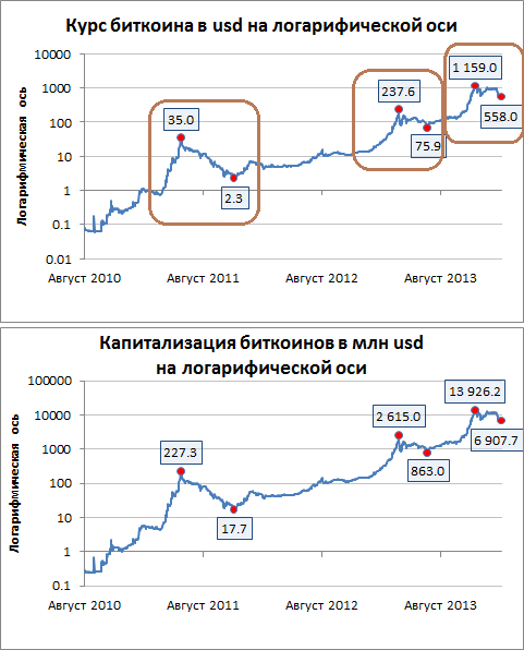 %D0%91%D0%B8%D1%82%D0%BA%D0%BE%D0%B8%D0%