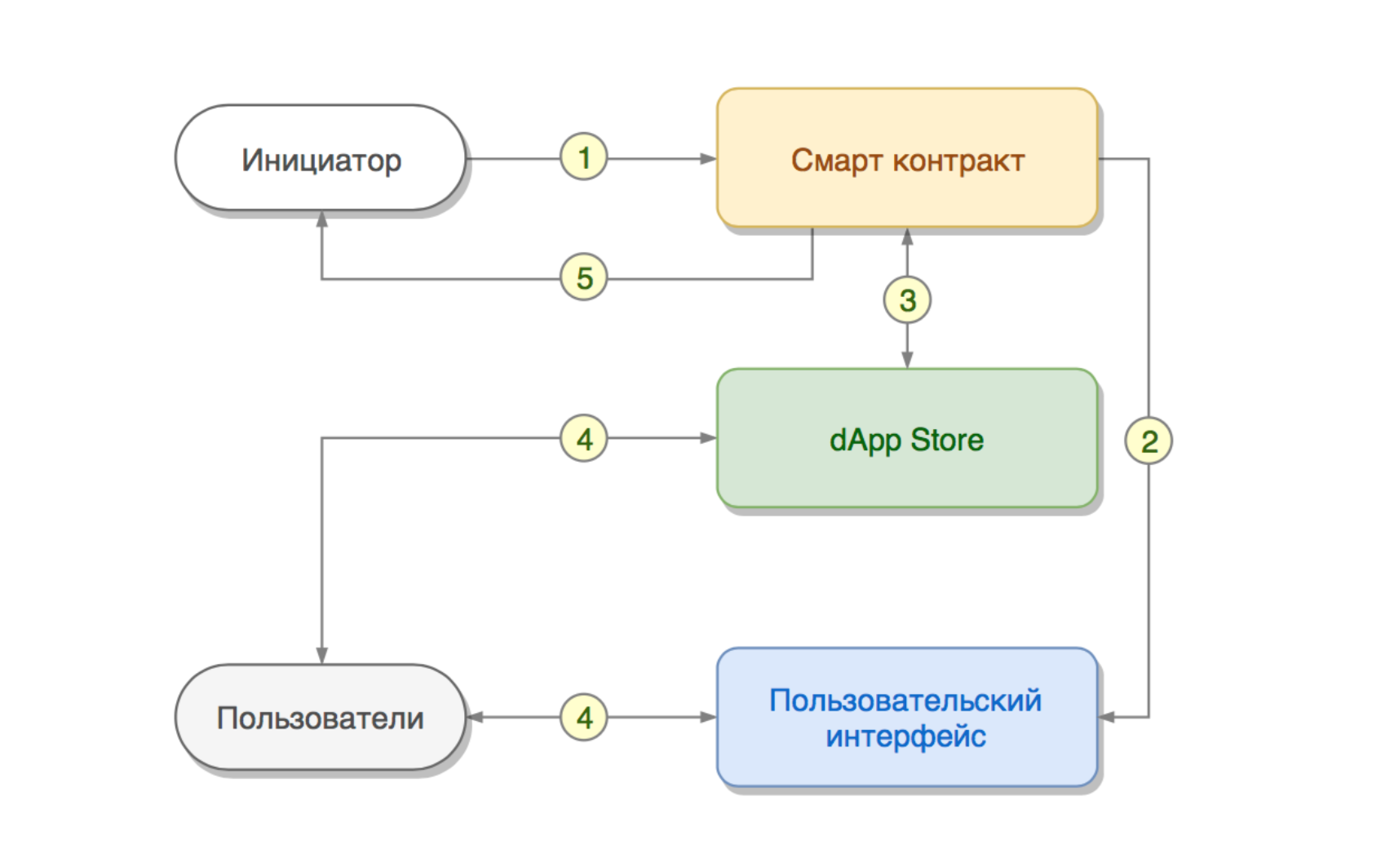 Снимок экрана 2018-01-15 в 16.28.02.png