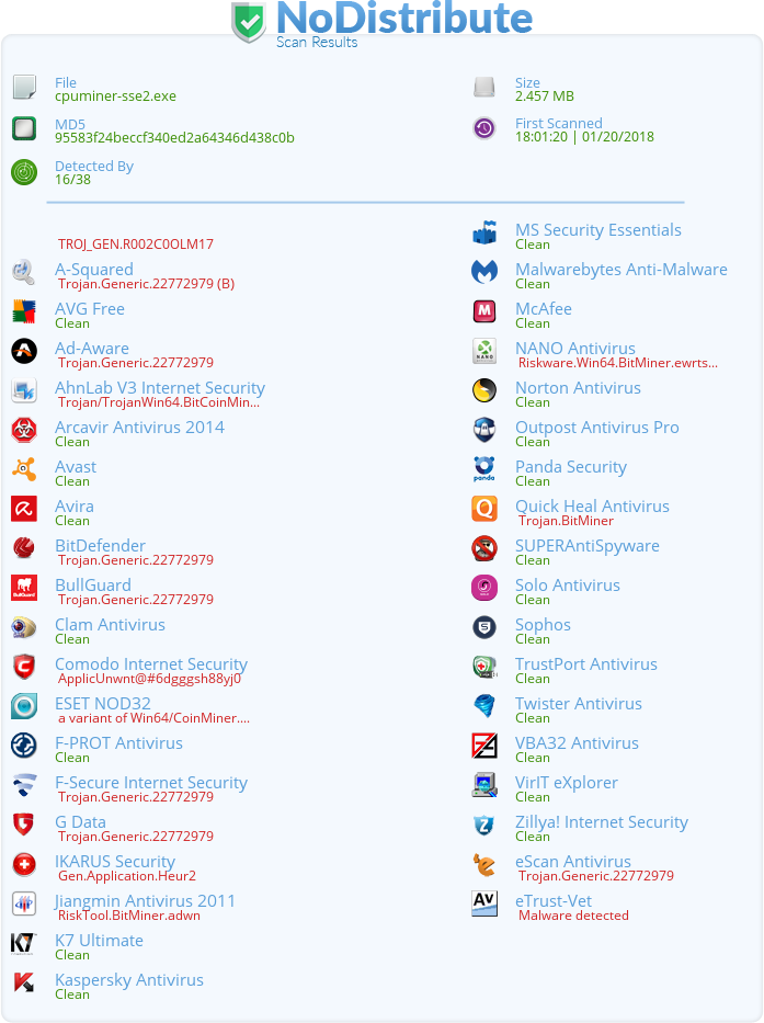 Антивирус quick Heal Security. Jiangmin антивирус. Антивирус Clam win. Ransom:win32/Filecoder.a.