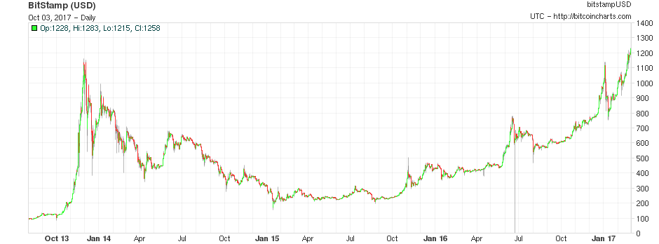 chart.png?width=940&m=bitstampUSD&Submit