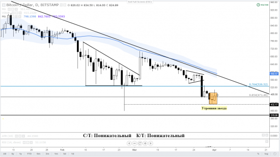 02-04_Bitstamp.PNG