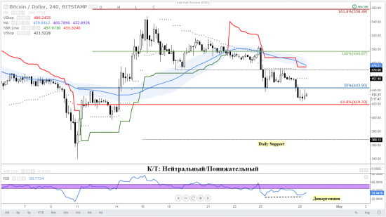 28-04_Bitstamp.PNG