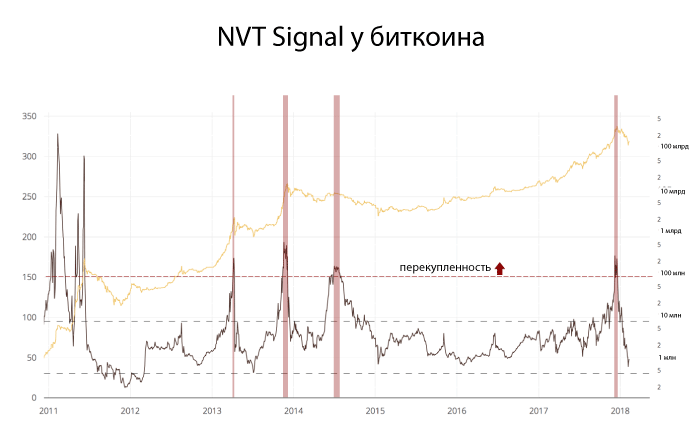 9-nvt-levels-overbought_1.png