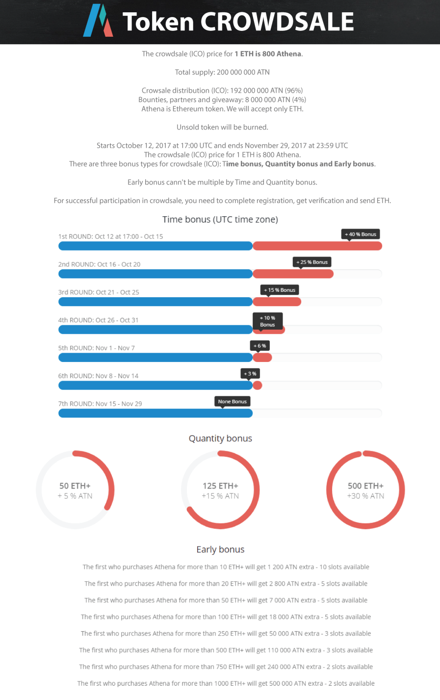 ?u=https%3A%2F%2Fwww.athenacoin.io%2Fimg