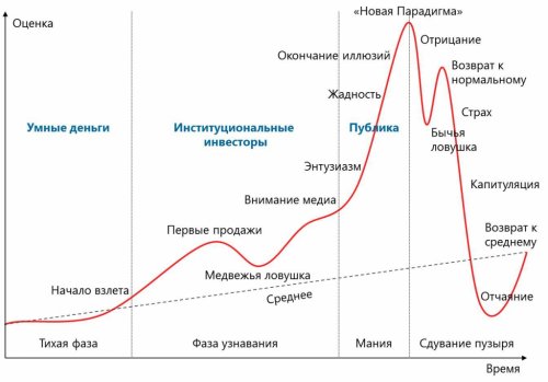 https://smart-lab.ru/uploads/images/02/53/17/2014/08/20/996e82.jpg