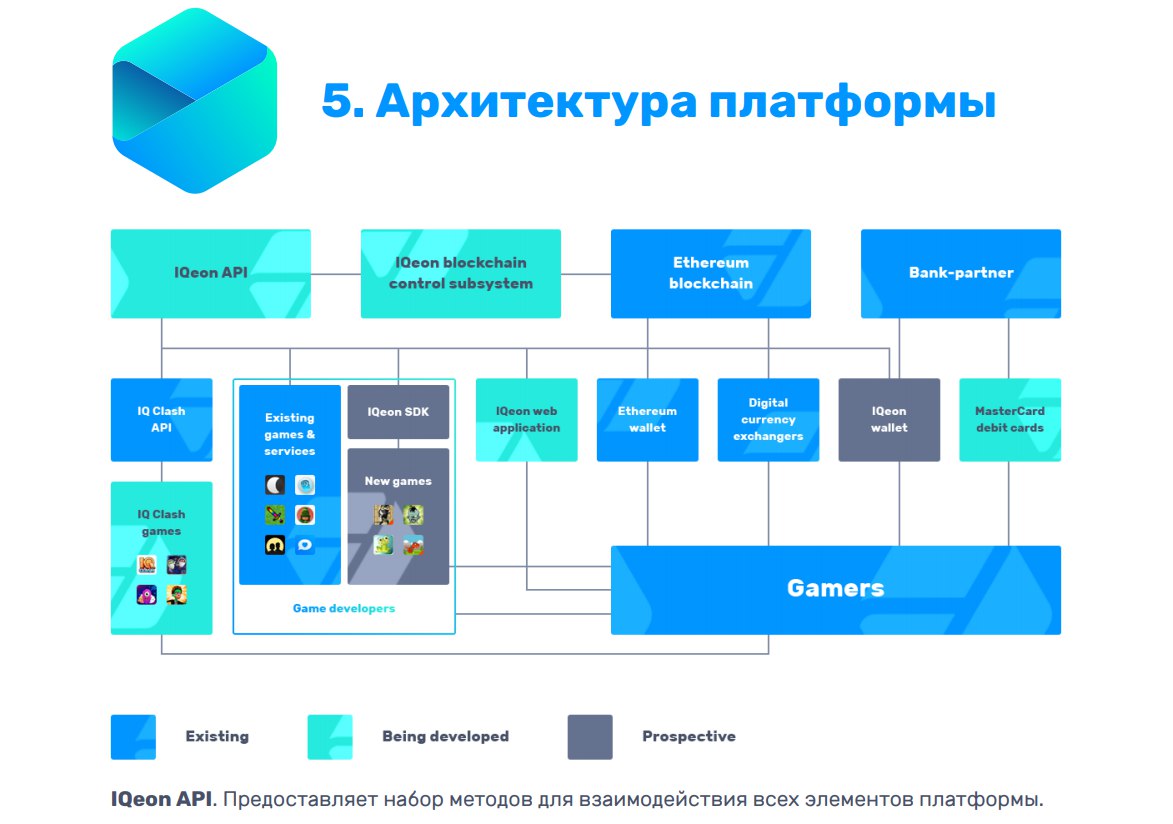 Функциональные платформы. Архитектура платформы. ИТ архитектура. Схема архитектуры цифровой платформы. Архитектура информационной платформы.