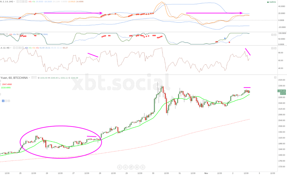 BTC-China_Bitcoin_price_chart_h1_23h14_0