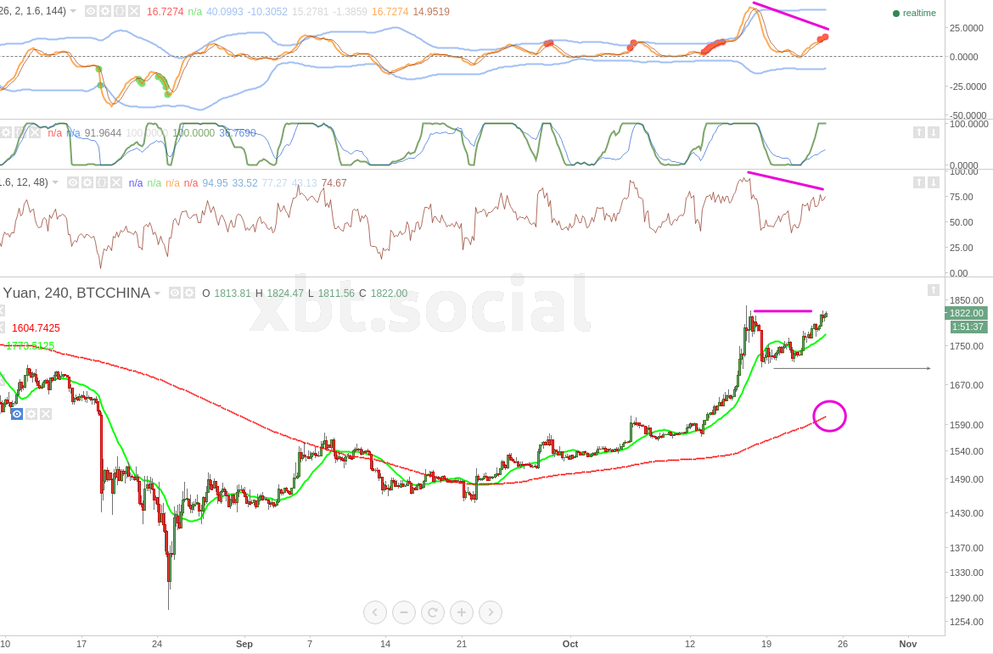 BTC-China_Bitcoin_price_chart_h4_21h51_2