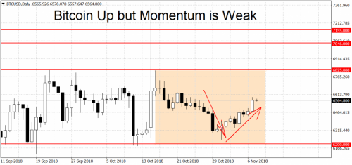 BTCUSDDaily-nov8-Copy-1024x481.png