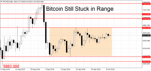 BTCUSDDaily-oct9-Copy-768x361.png