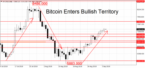 BTCUSDDaily-sept5-2-Copy-768x361.png