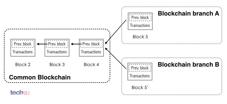 Bitcoin-Blockchain-fork.png