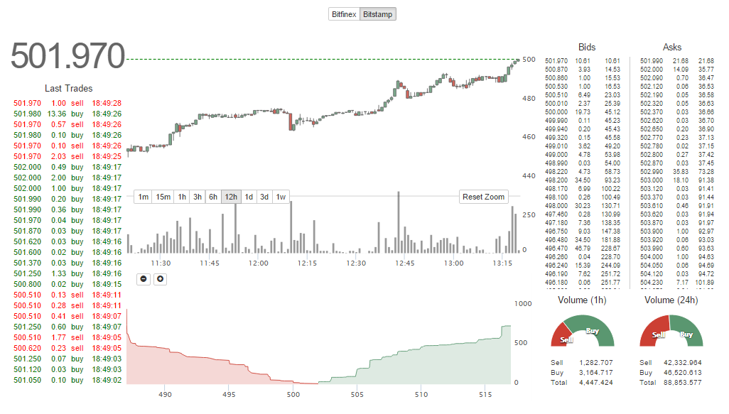 Bitcoin-Price-Chart-Nov-4-500.png