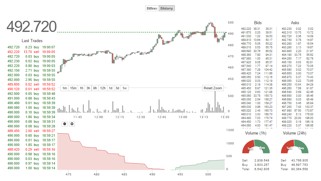 Bitcoin-Price-Chart-Nov-4-UTC.png