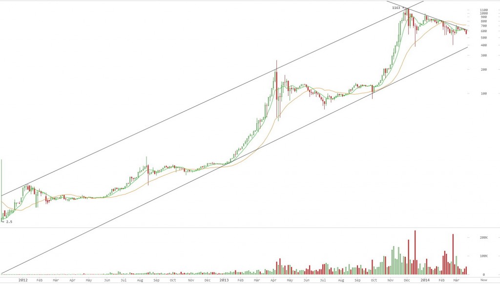 Bitcoin-Technical-01-1024x585.jpg