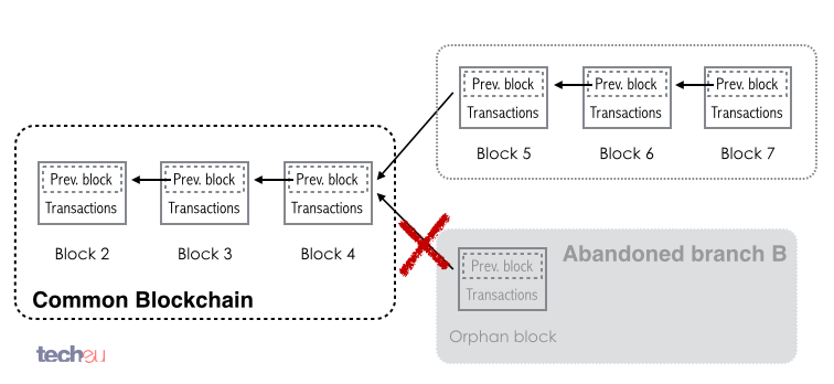 Bitcoin-blockchain-merge.png