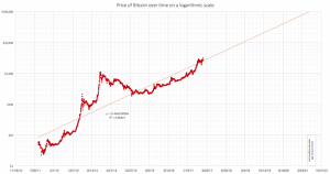 Bitcoin-price-300x158.png