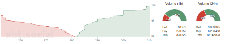 Bitfinex_depth_buysell_volume_21h50_2410