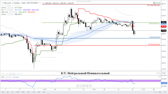 25-04_Bitstamp.PNG